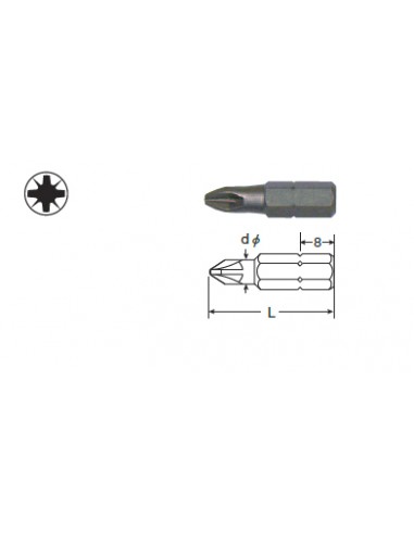 PZ Insert Bits for 1/4” HEX OPENING...
