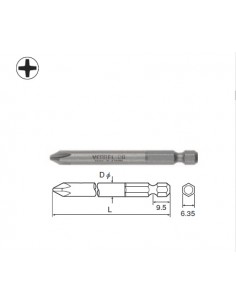 PH Power Bits